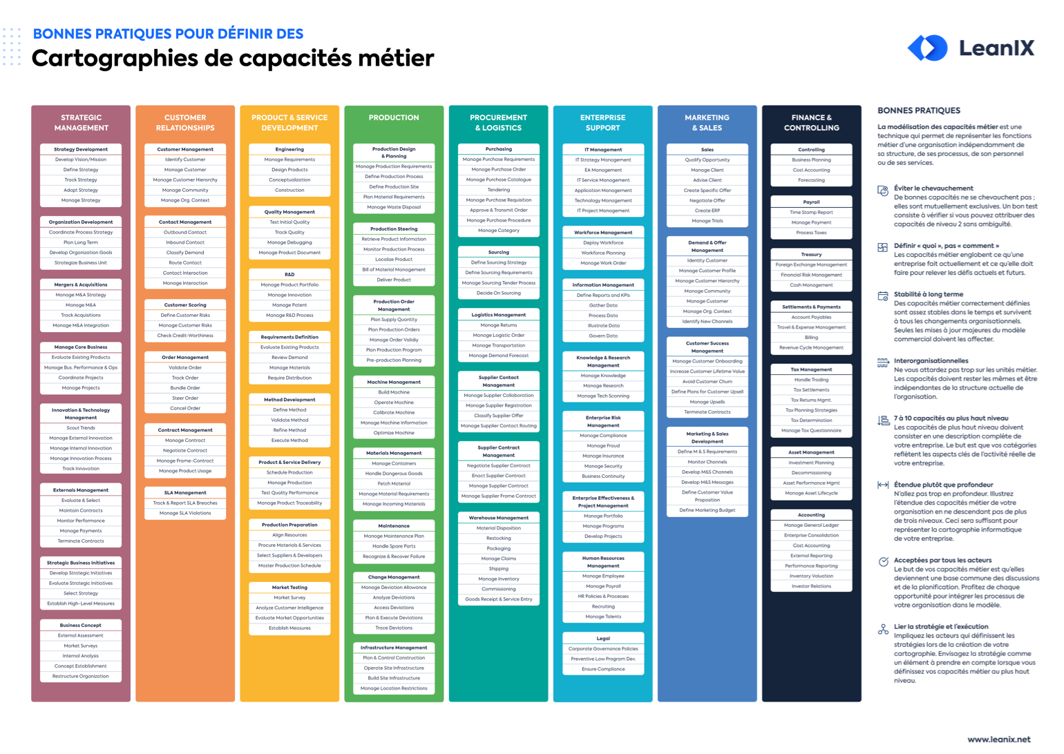 Architecte Dentreprise Comp Tences Parcours Et Qualit S Leanix